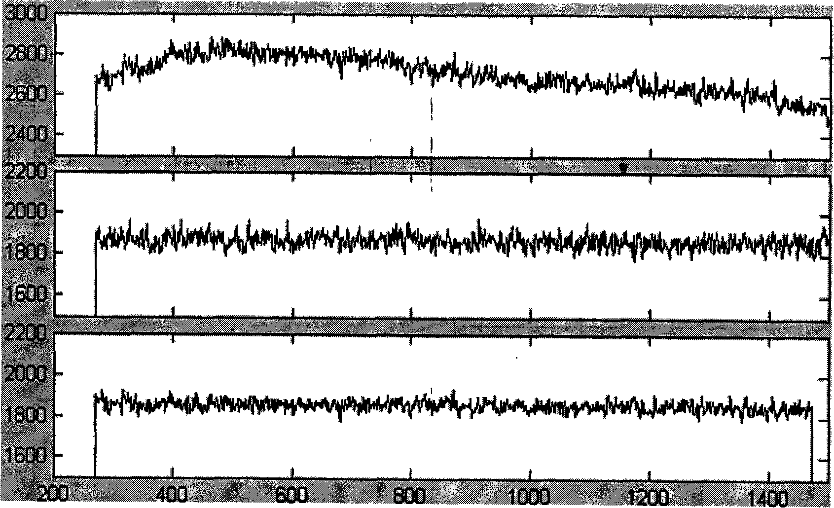 Cone-beam CT system plate detector image anti-interference calibration method