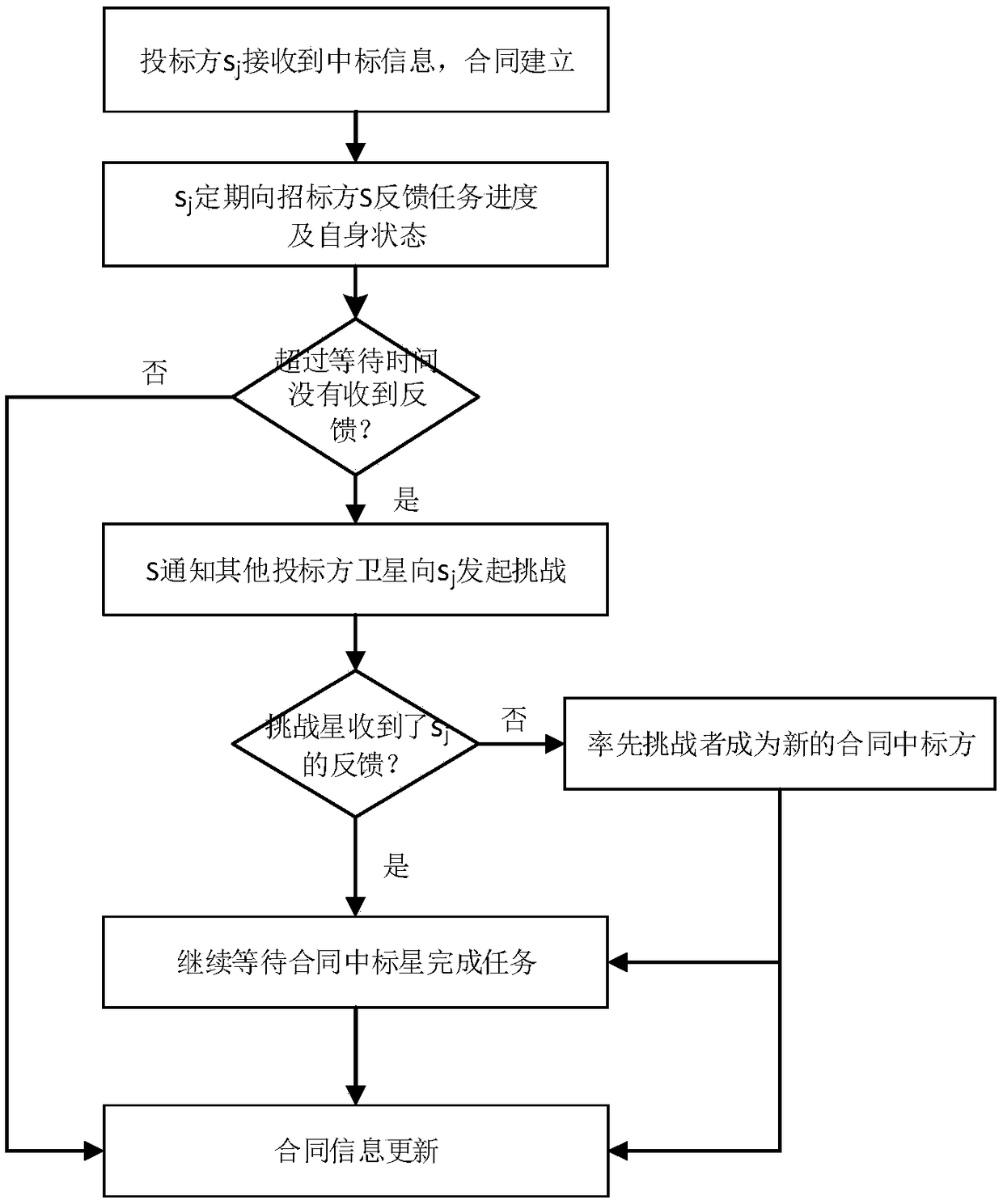 Online dynamic task planning terminal and planning method for medium and low orbit micro satellites