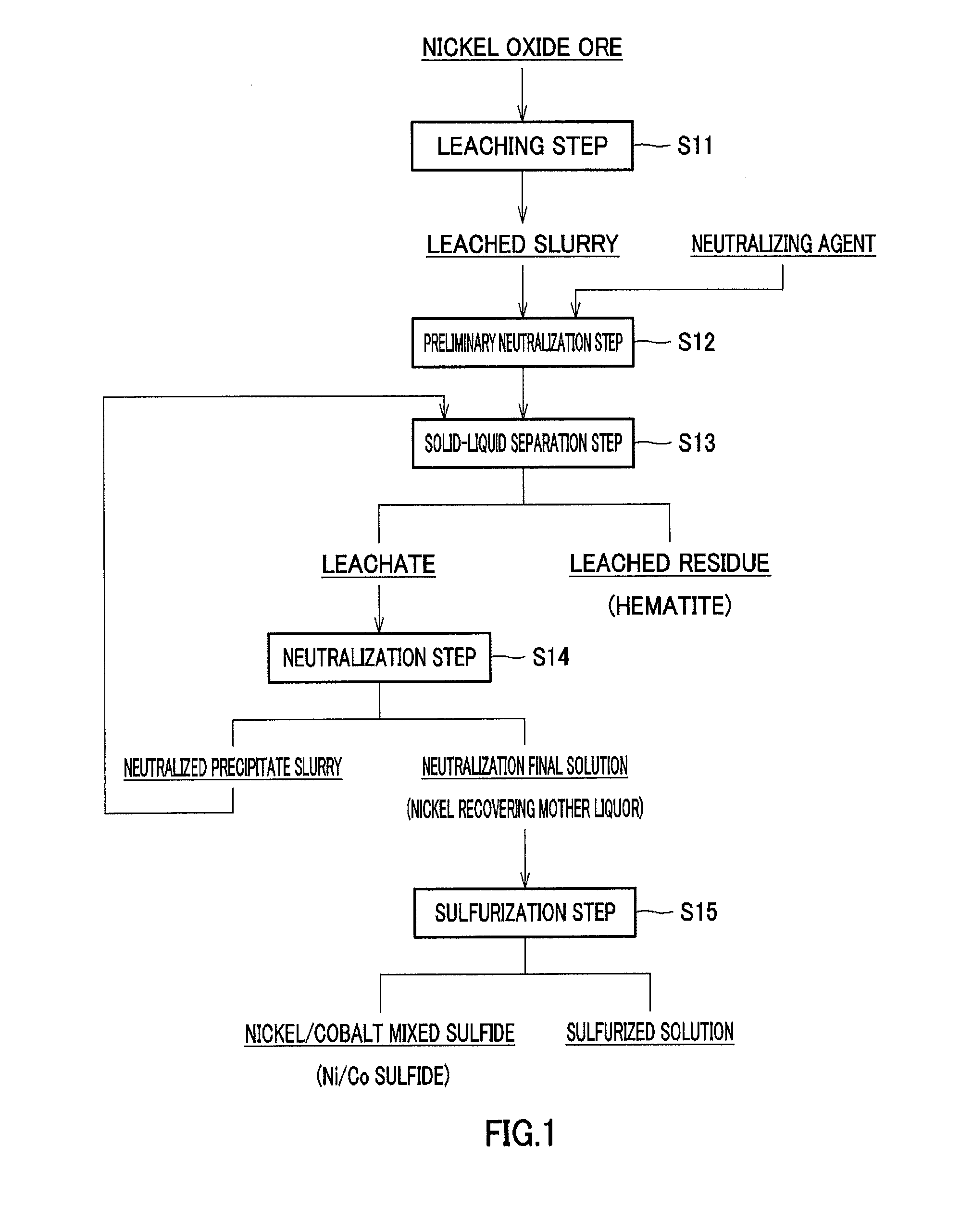 Hematite manufacturing process and hematite manufactured by same