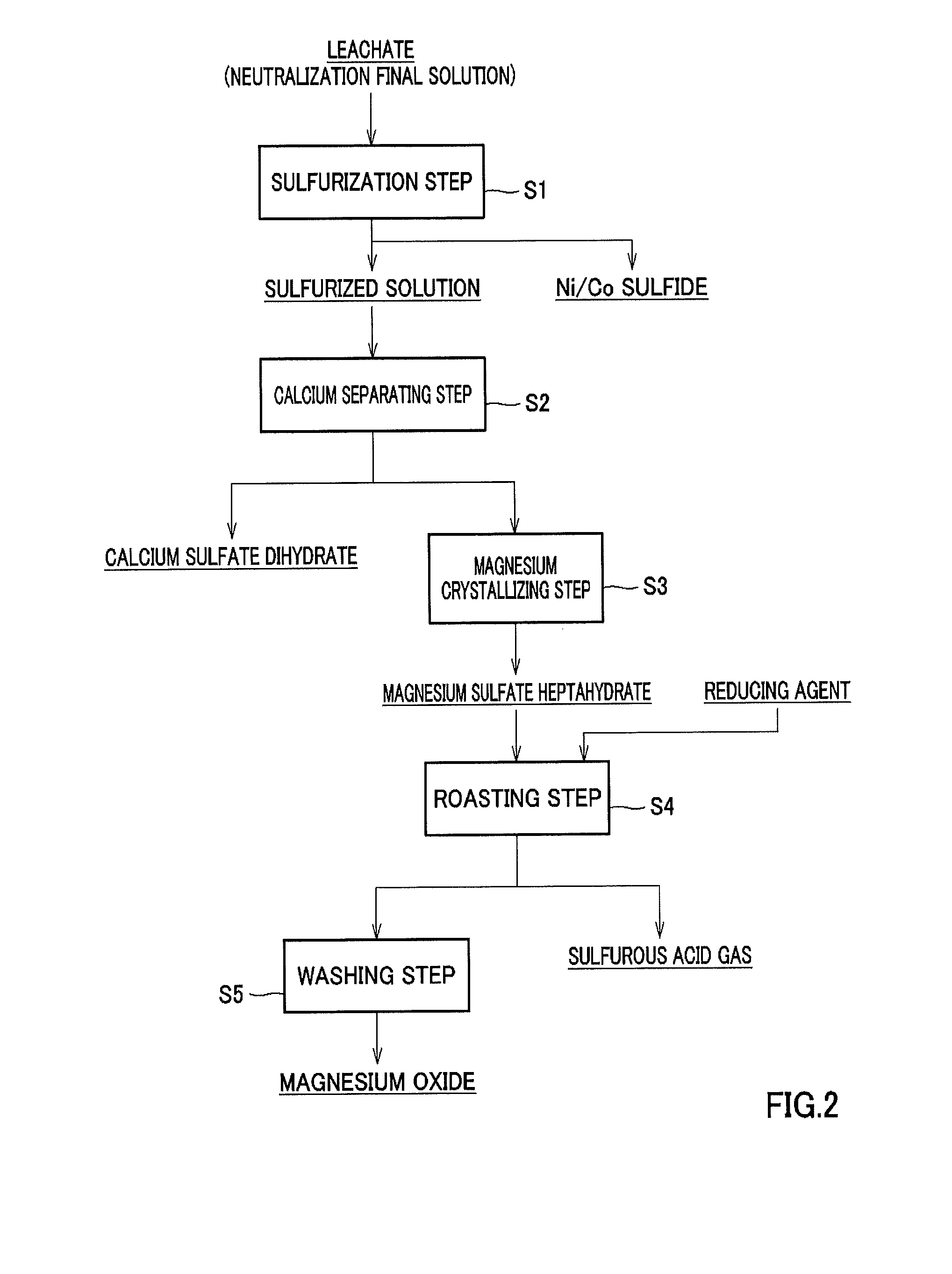 Hematite manufacturing process and hematite manufactured by same