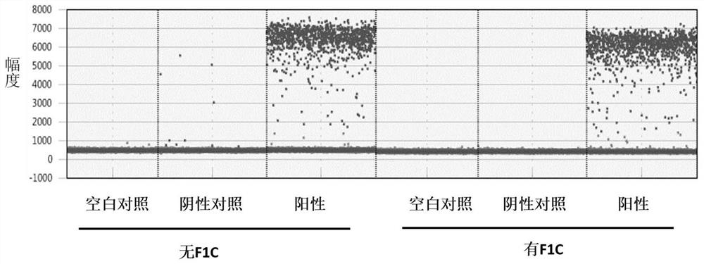 Composition for nucleic acid detection