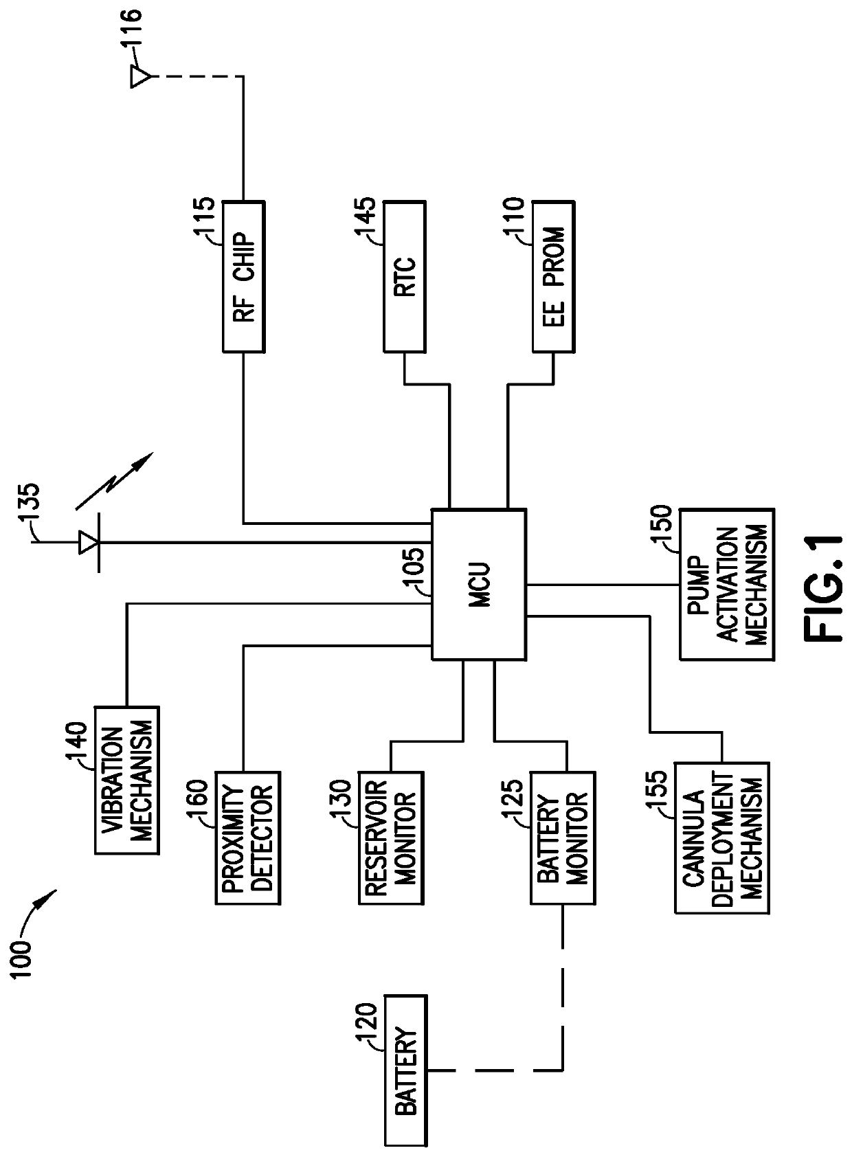 Wireless Communication for On-Body Medical Devices