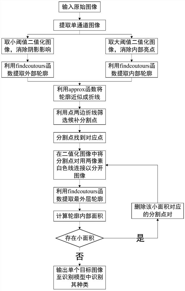 A method and system for image-based multi-target segmentation and recognition