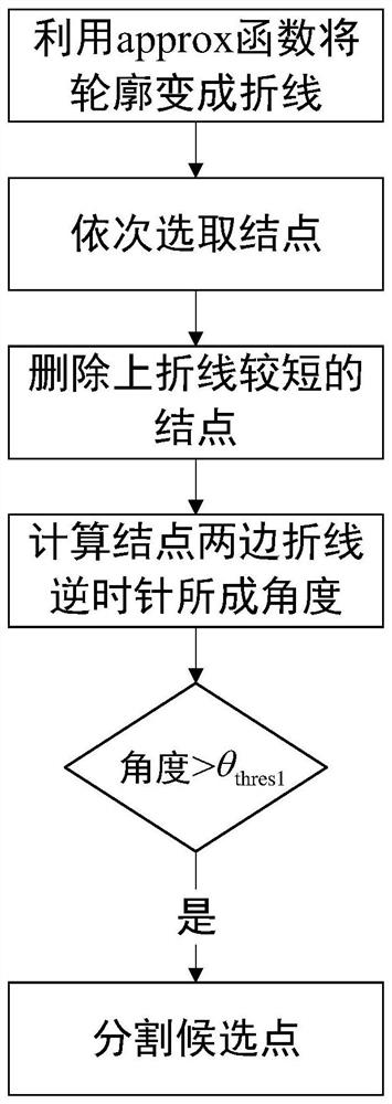 A method and system for image-based multi-target segmentation and recognition