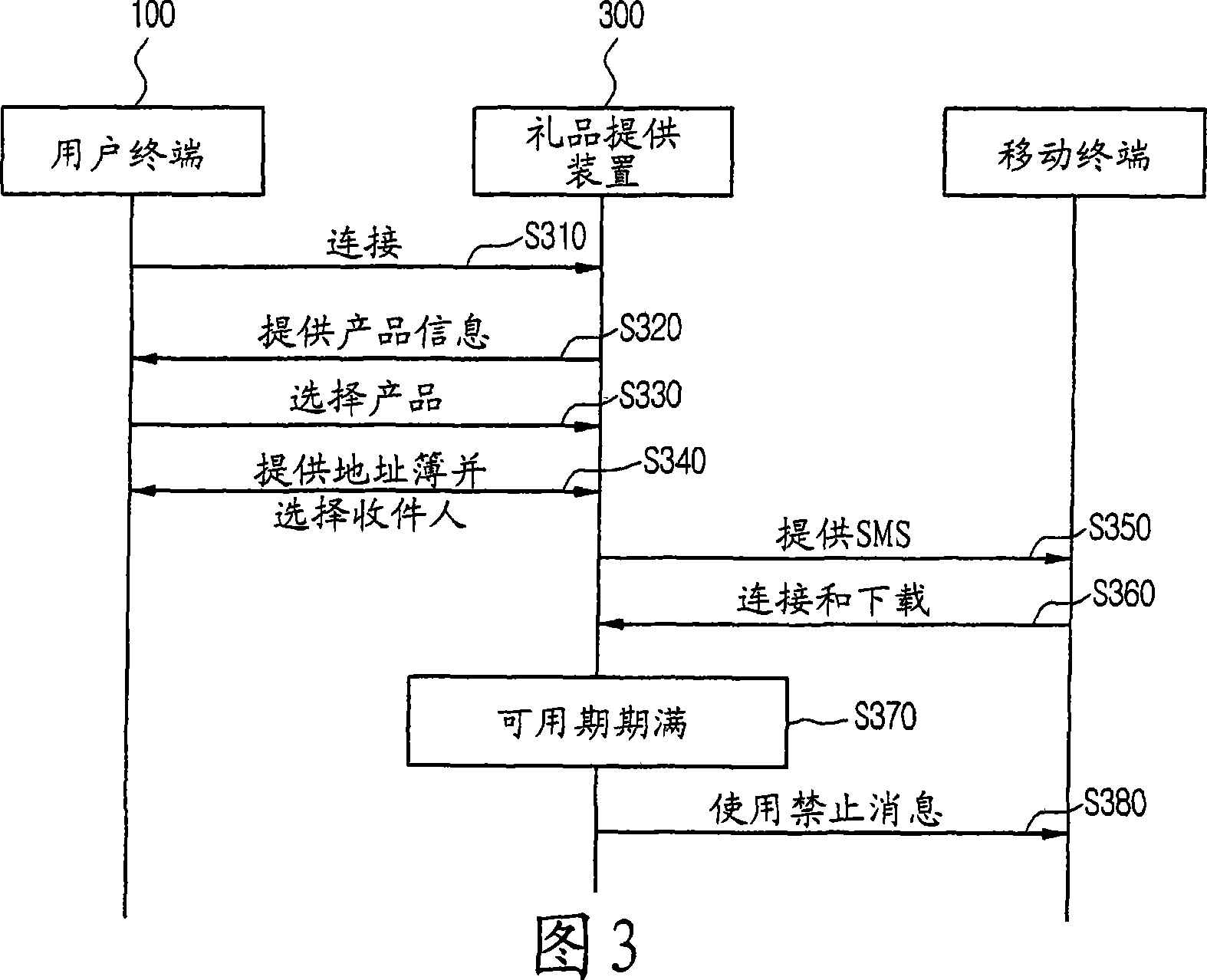 Method and apparatus for providing gift by using communication network and system including the apparatus