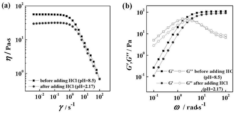 Disulfide bond-containing multi-stimuli-responsive worm micelle system and preparation method thereof