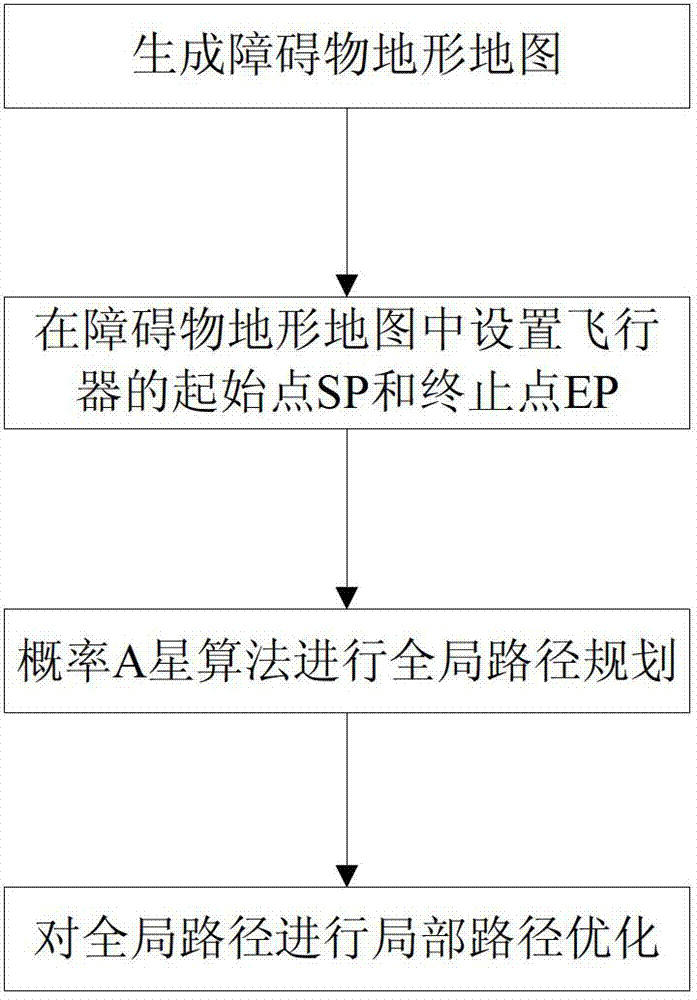 Aircraft optimal path determination method based on mixed probability A star and agent