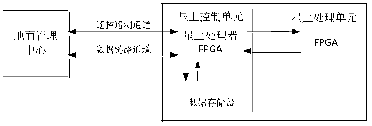 Satellite system reconstruction method on orbit based on information hiding