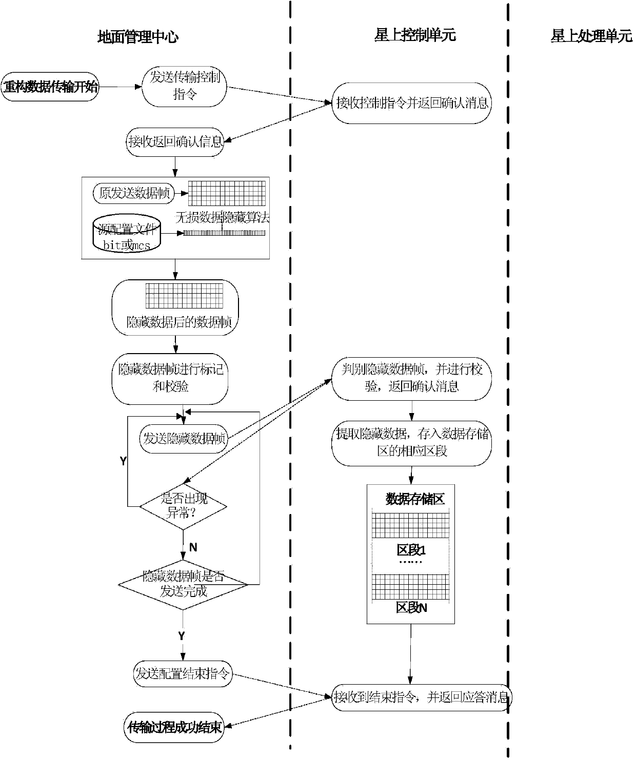 Satellite system reconstruction method on orbit based on information hiding