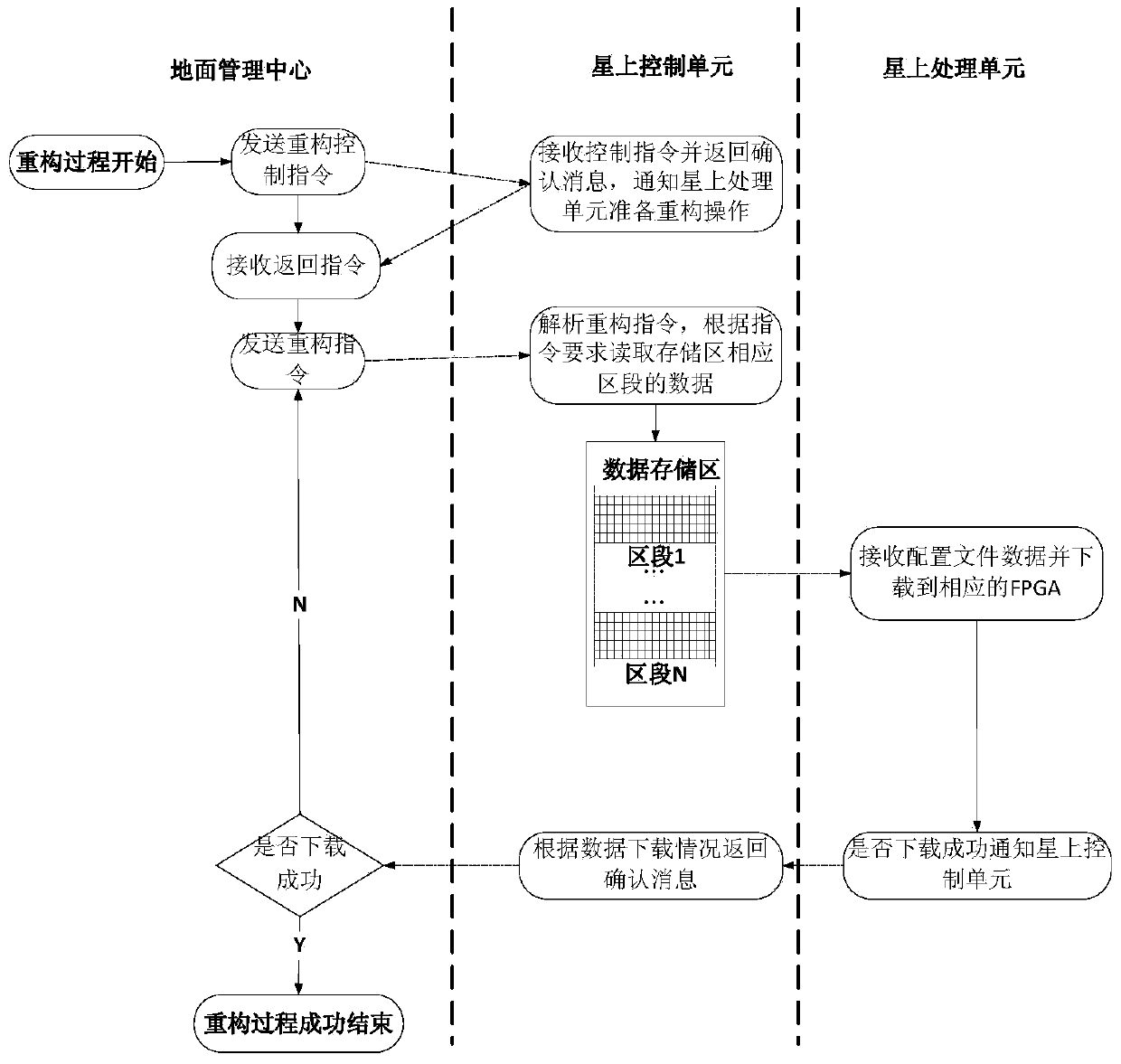 Satellite system reconstruction method on orbit based on information hiding