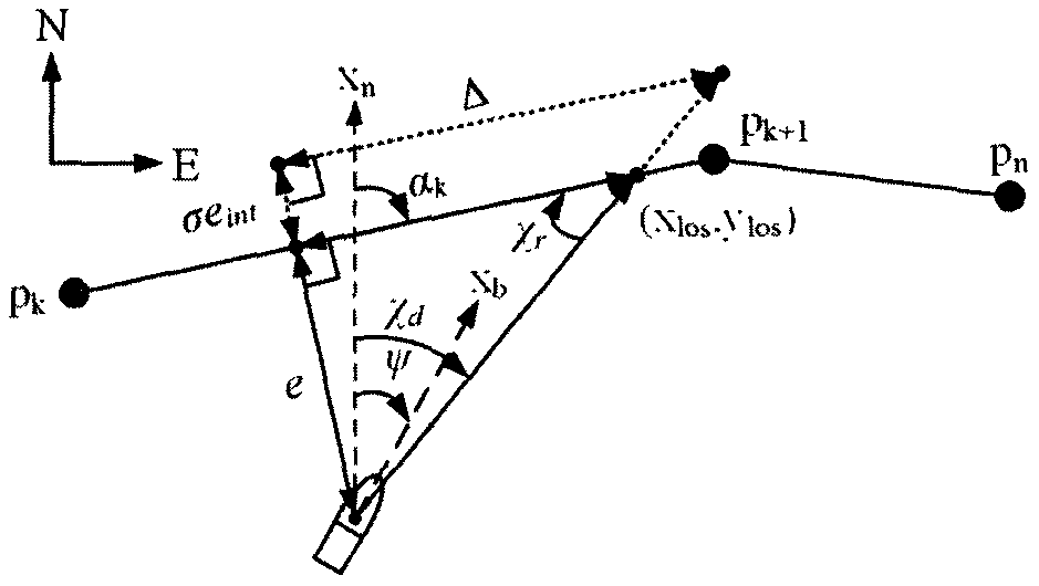 Wave glider path tracking control method