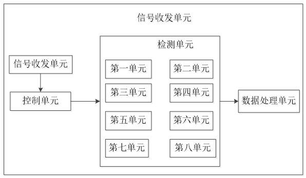 Automatic parking space detection method, electronic radar system and storage medium