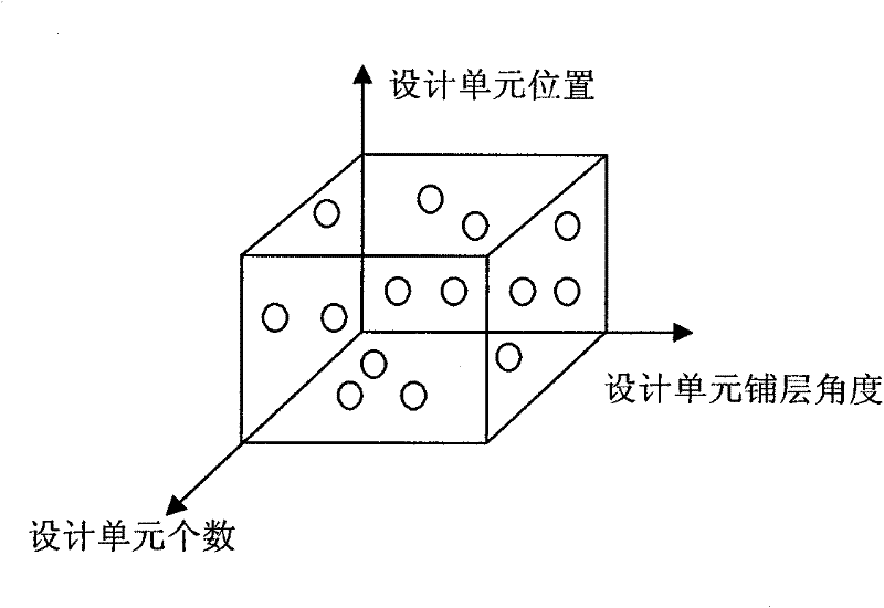 Optimization method for subsonic flutter of aircraft wing skin