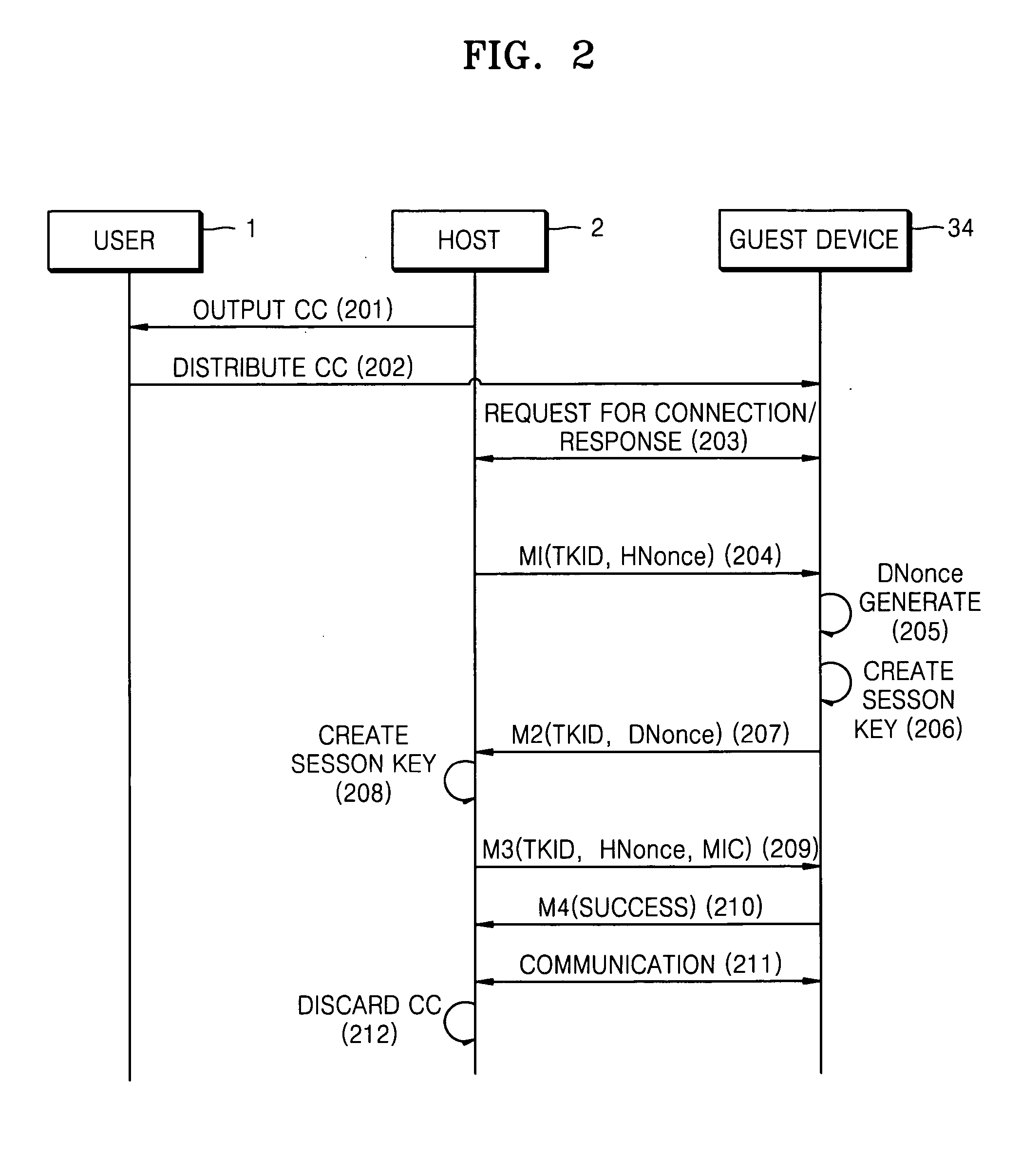 Method and apparatus for providing session key for WUSB security and method and apparatus for obtaining the session key