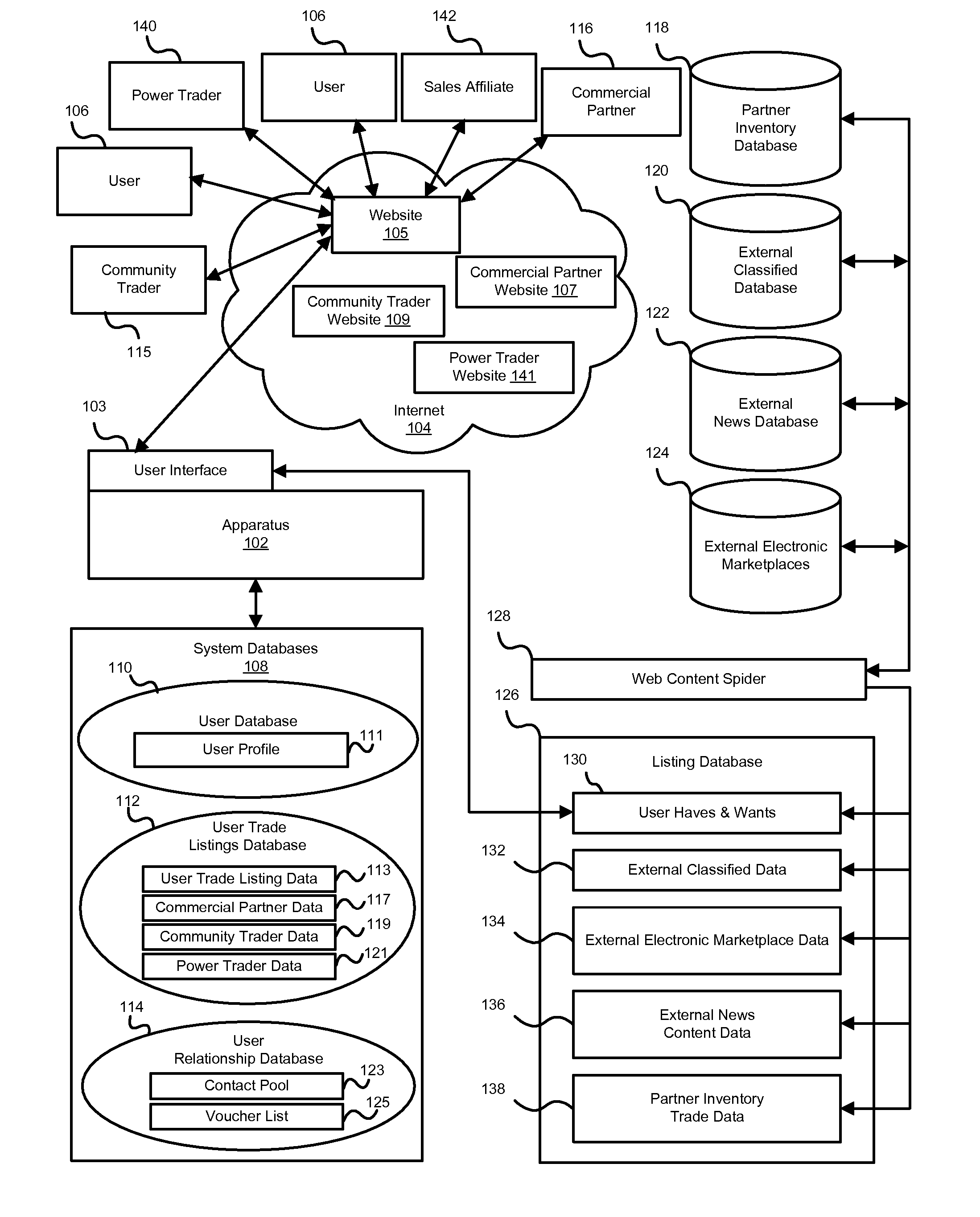 Apparatus, system, and method for internet trade