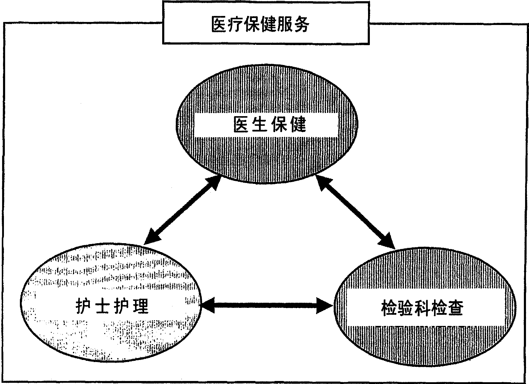 Method for managing medical information online