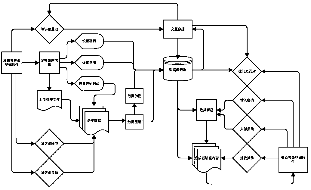 Dynamic interactive lecture system