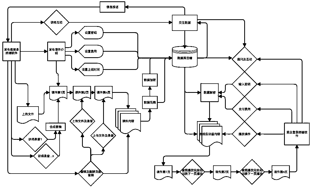 Dynamic interactive lecture system