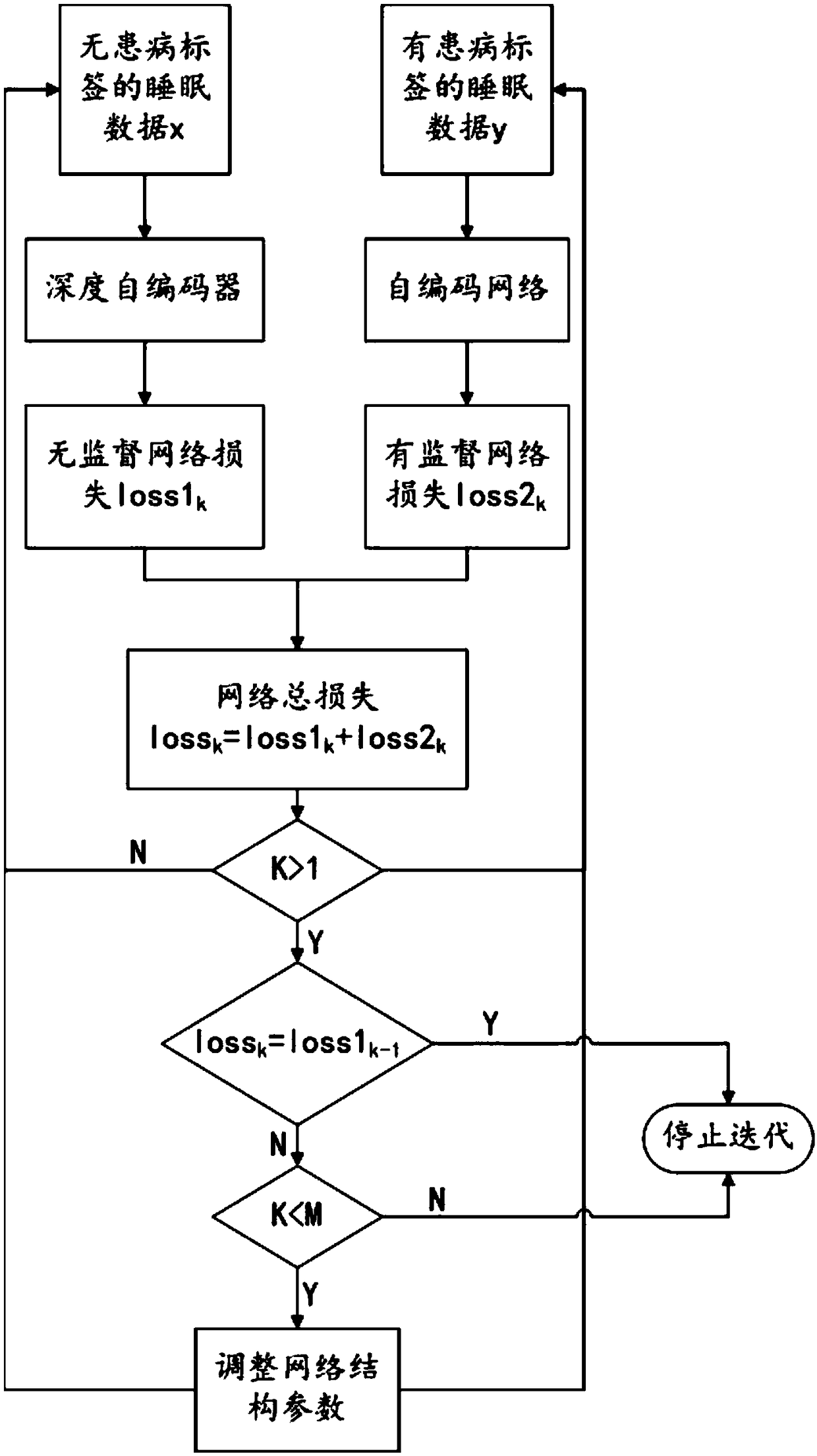 Human health evaluation method and evaluation system based on sleep big data