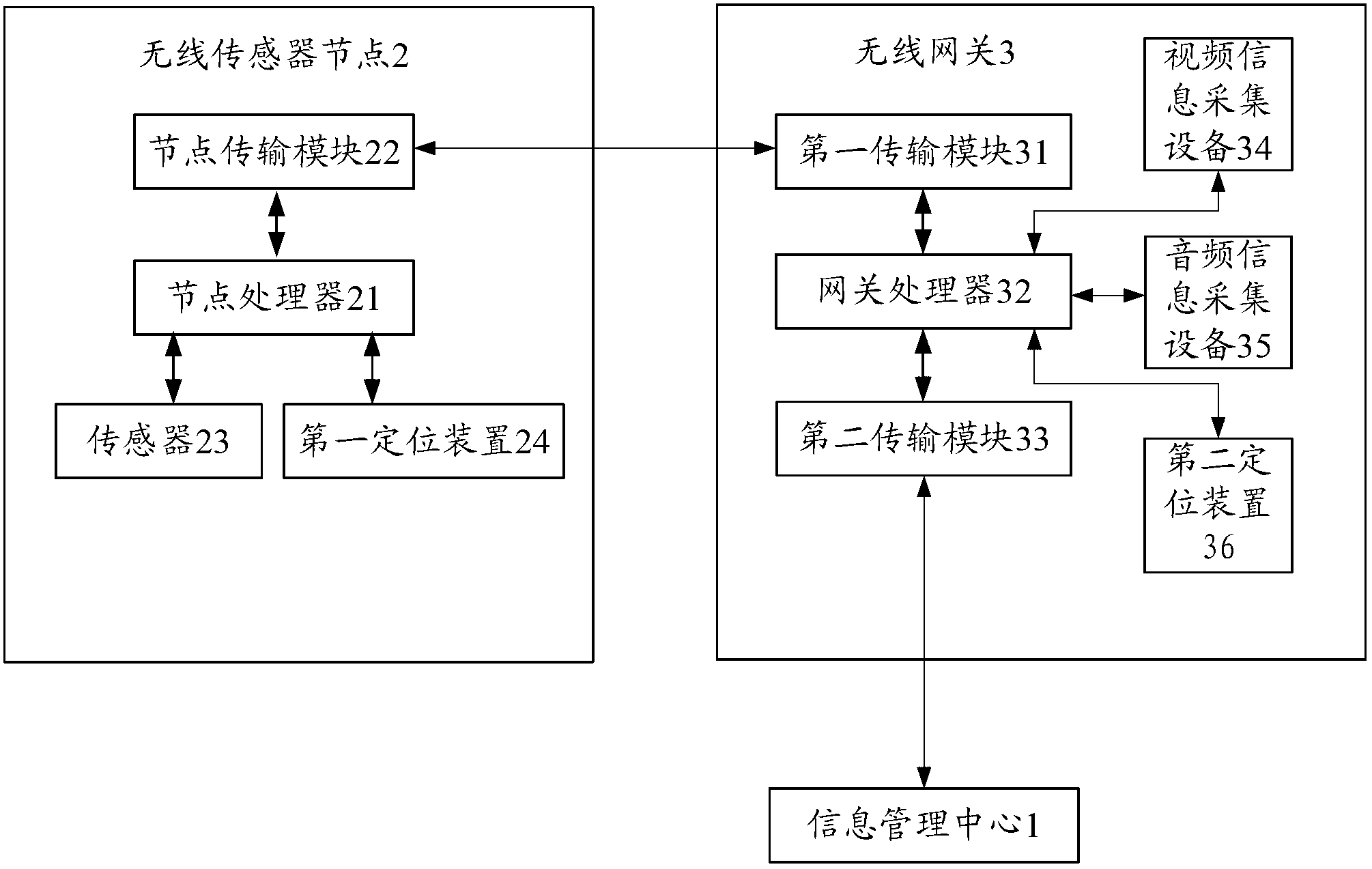 Information transmission system and method in wind power generation mode