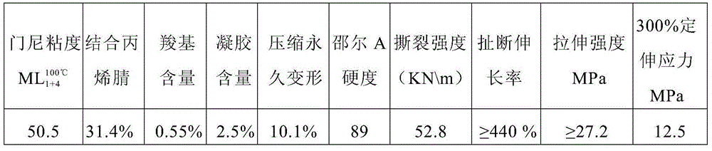 Preparation method of carboxyl nitrile rubber through emulsion polymerization