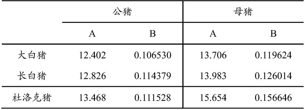 SNP marker related to pig backfat thickness and utilization method thereof