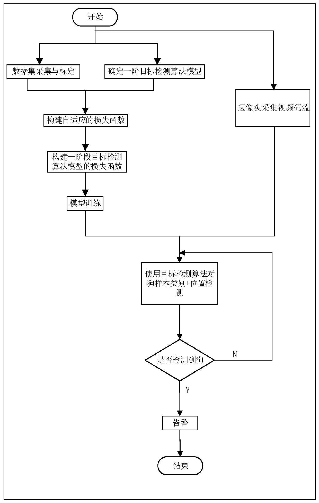 Illegal dog walking identification method