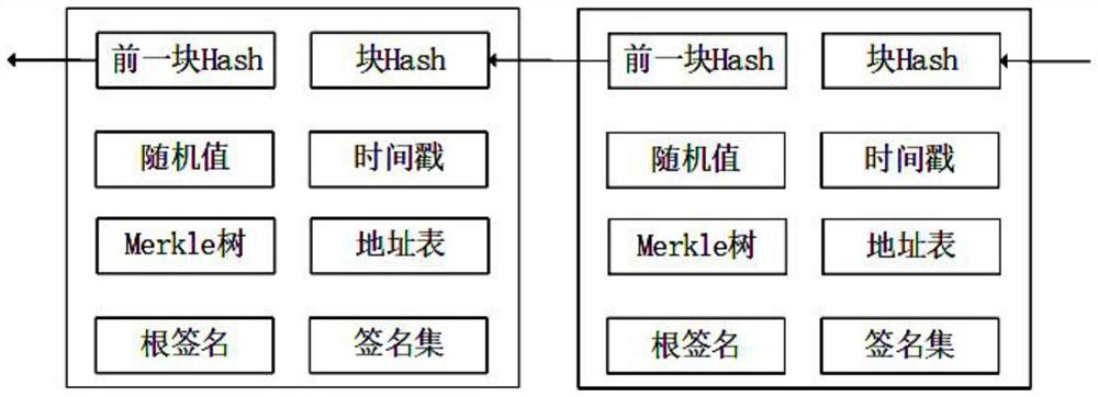 Decentralized storage method and system supporting data dynamic and public integrity auditing