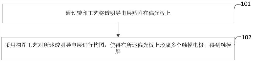 Manufacturing method of touch screen, touch screen and display substrate