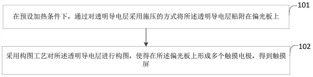 Manufacturing method of touch screen, touch screen and display substrate