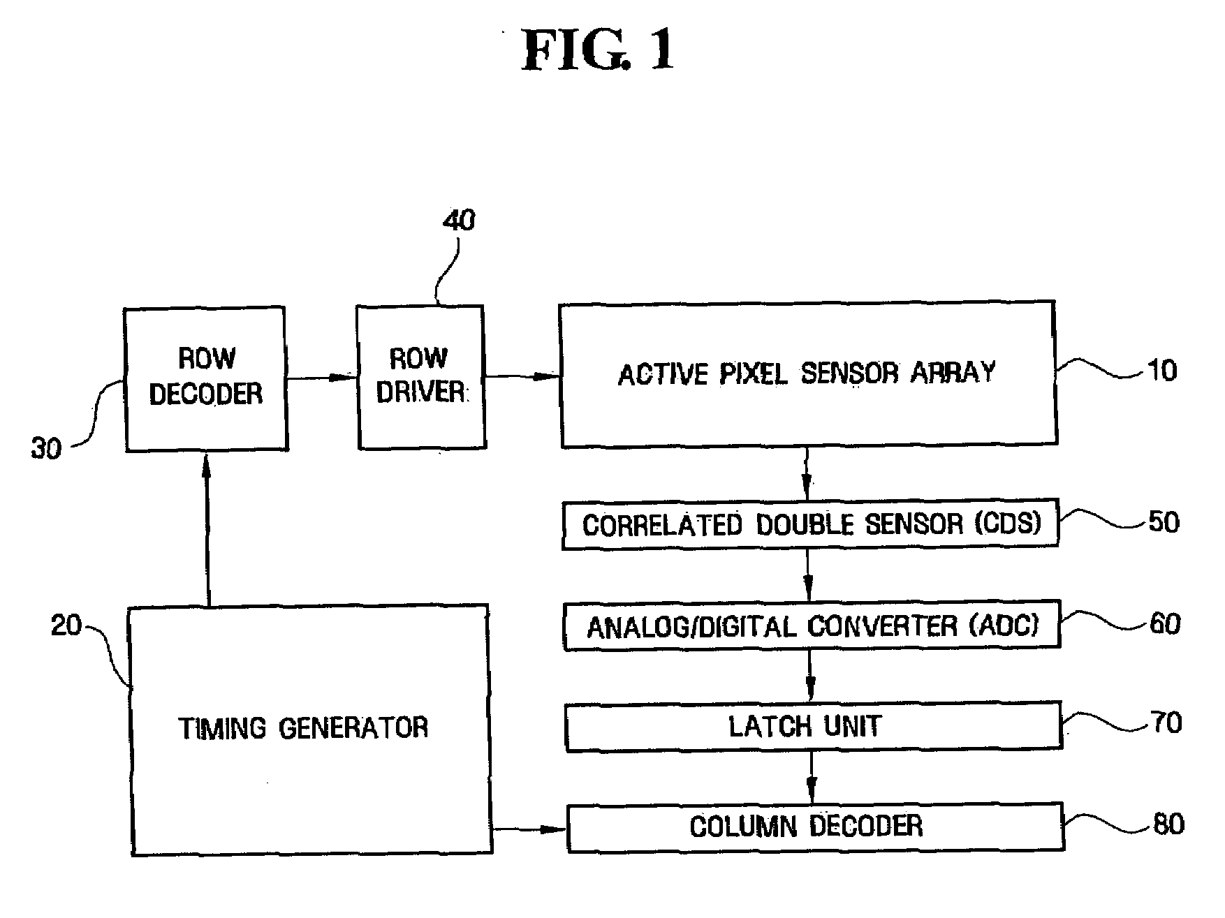 Shared-pixel-type image sensors for controlling capacitance of floating diffusion region