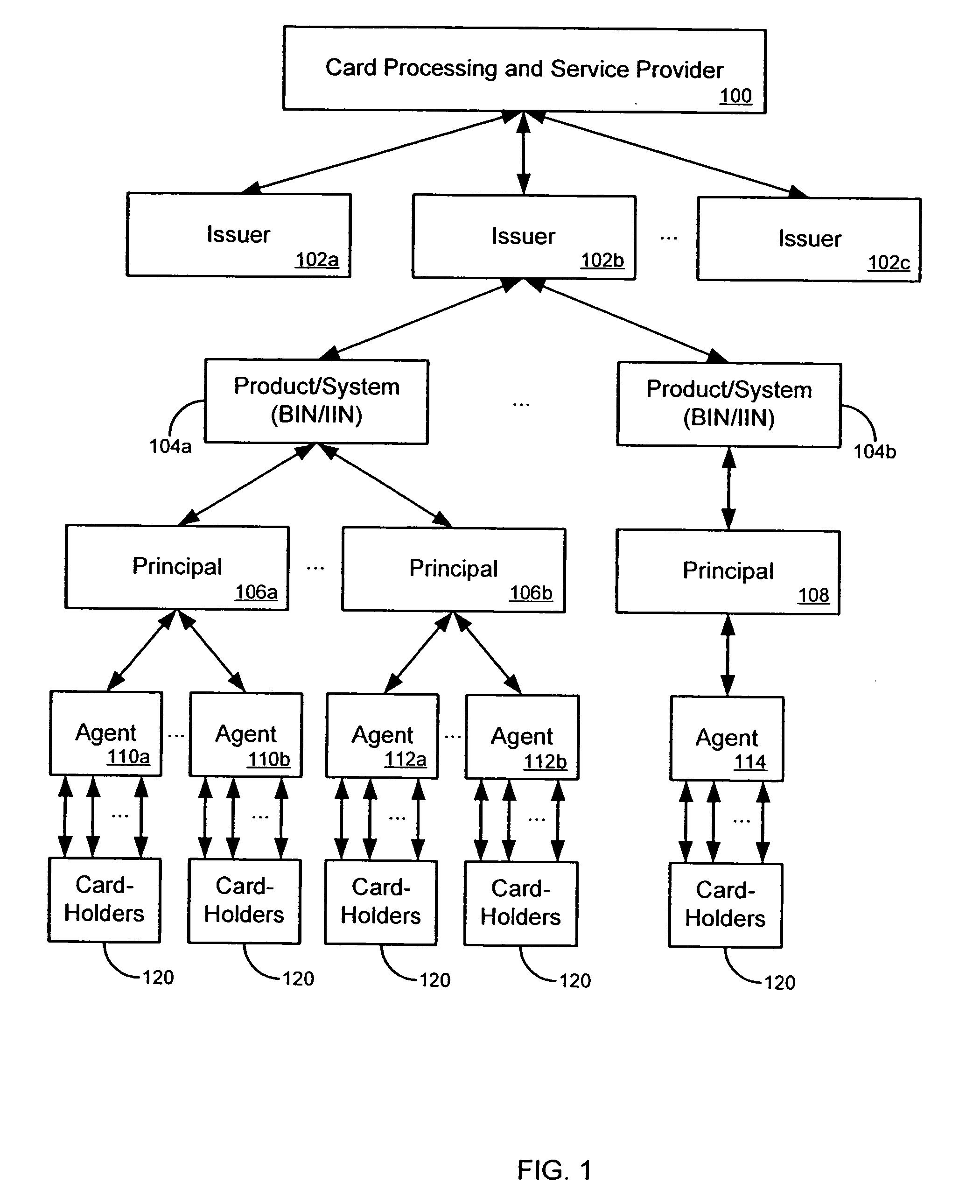 Methods for processing a group of accounts corresponding to different products