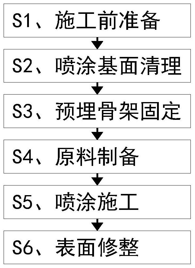 Building energy-saving reconstruction heat preservation outer wall building construction method