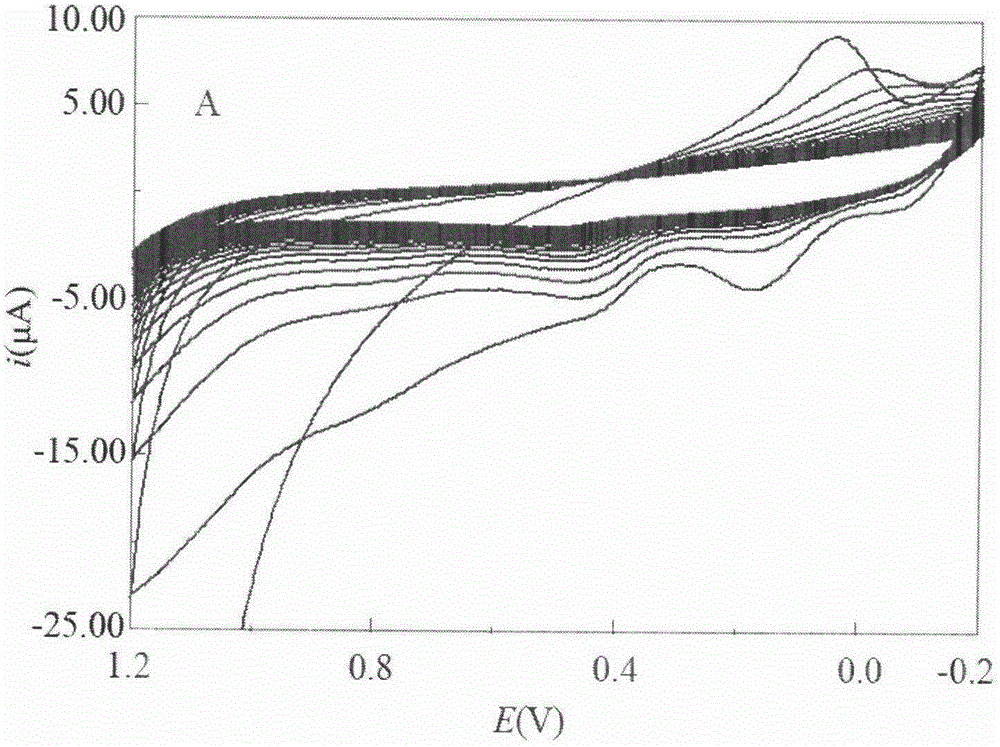 OAP-MIP multiple binding site affinity membrane chlortetracycline (CTC) sensor and preparation method thereof