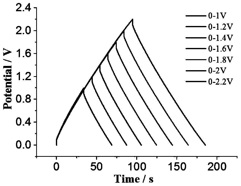 Preparation method of wide-temperature-range electrolyte for supercapacitor