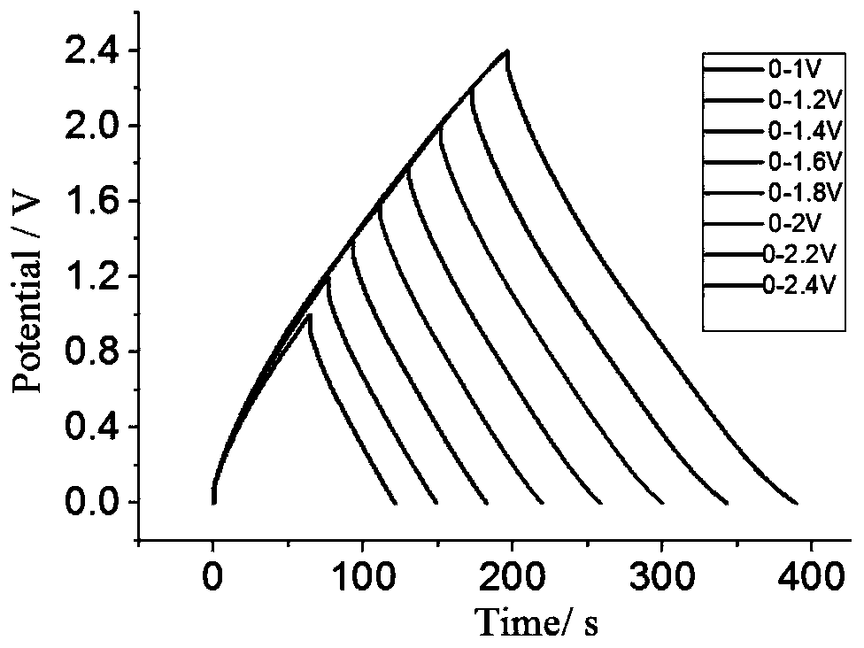 Preparation method of wide-temperature-range electrolyte for supercapacitor