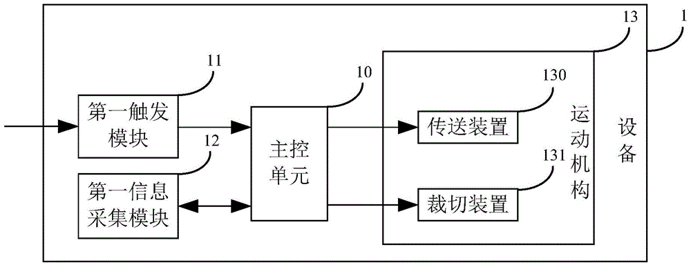 Self-service obtaining device and system of safe transaction medium assembly