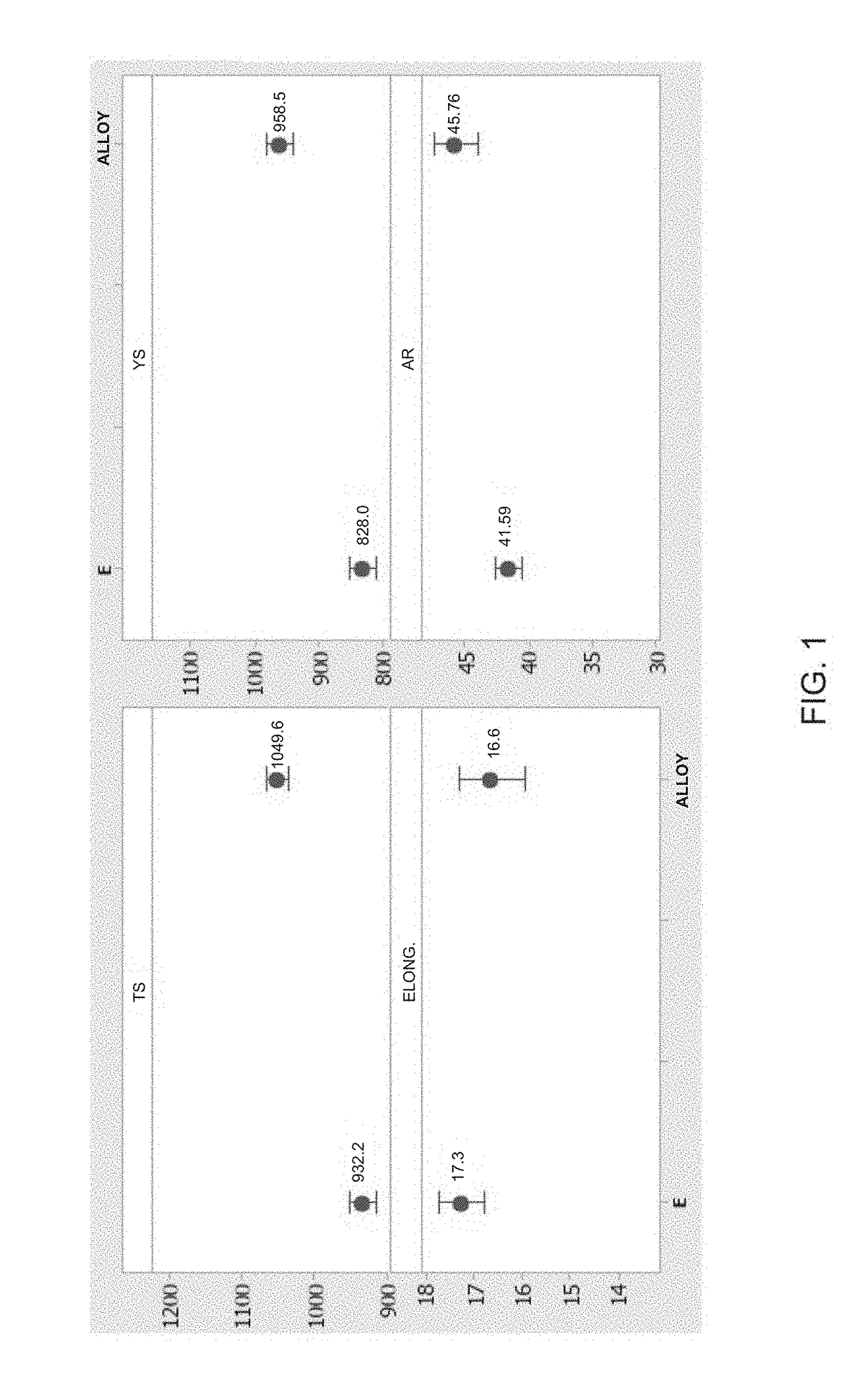 Steel alloy for railway components, and process of manufacturing a steel alloy for railway components