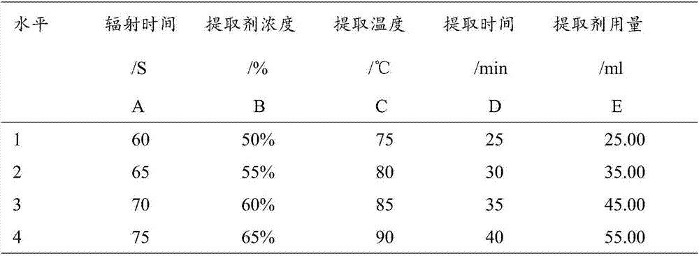 Physalis pubescens food, physalis pubescens polysaccharide and preparation method of physalis pubescens polysaccharide