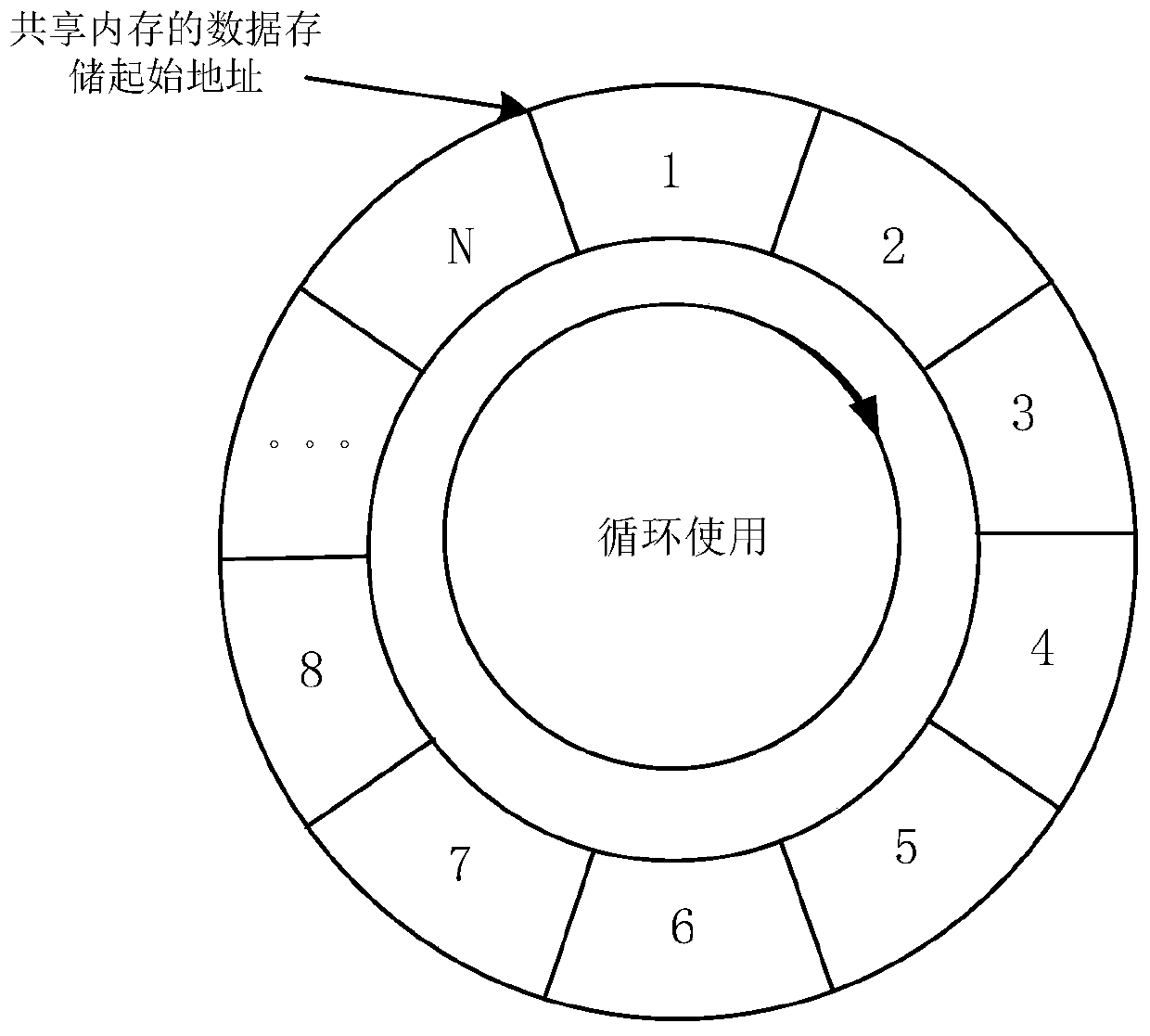 Message storage method and message reading method based on shared memory