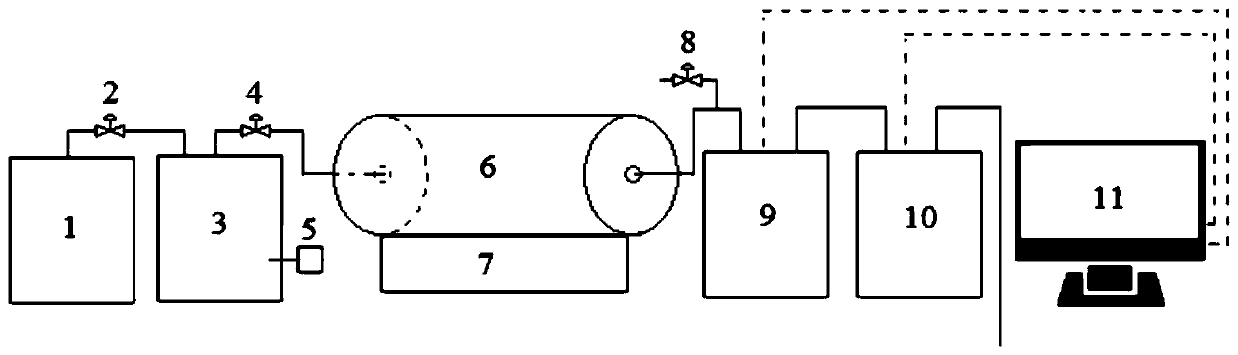 Test device for the rate and composition of gas released by calcium carbide dust when it is wet