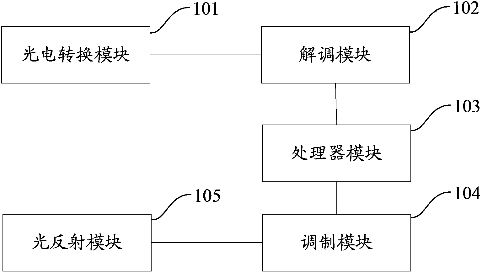 Photoelectronic label, photoelectronic label reader-writer and method for reading and writing photoelectronic label