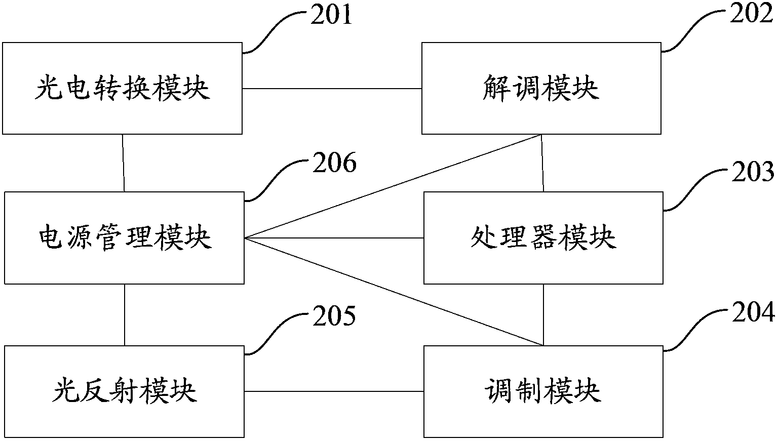 Photoelectronic label, photoelectronic label reader-writer and method for reading and writing photoelectronic label