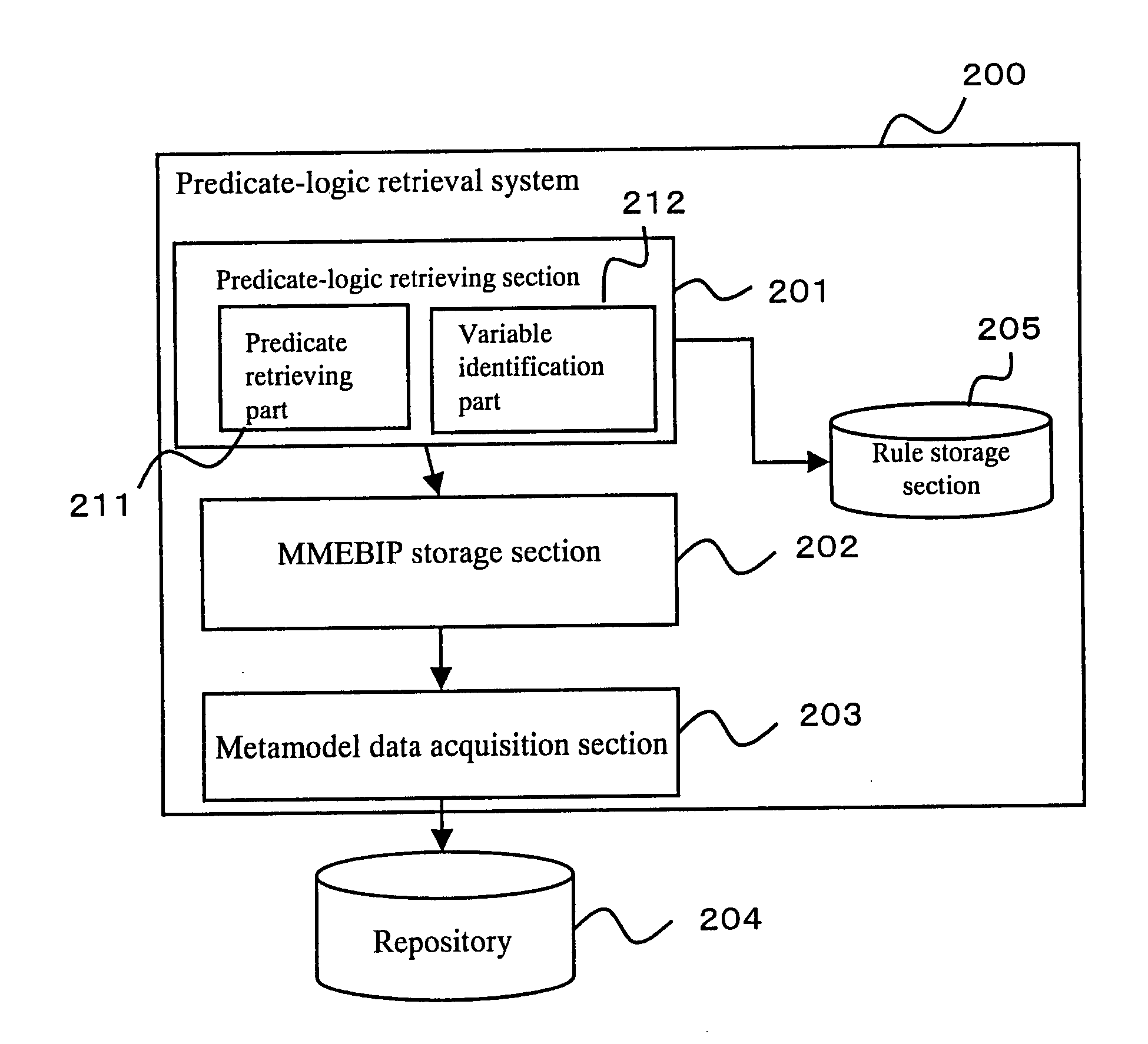 Predicate-logic retrieval system