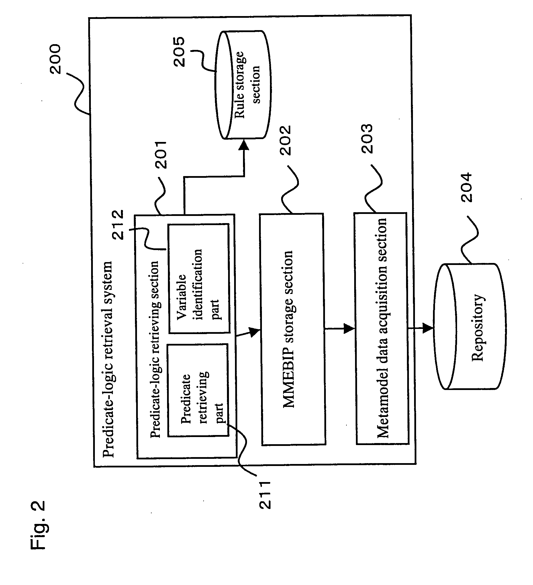 Predicate-logic retrieval system