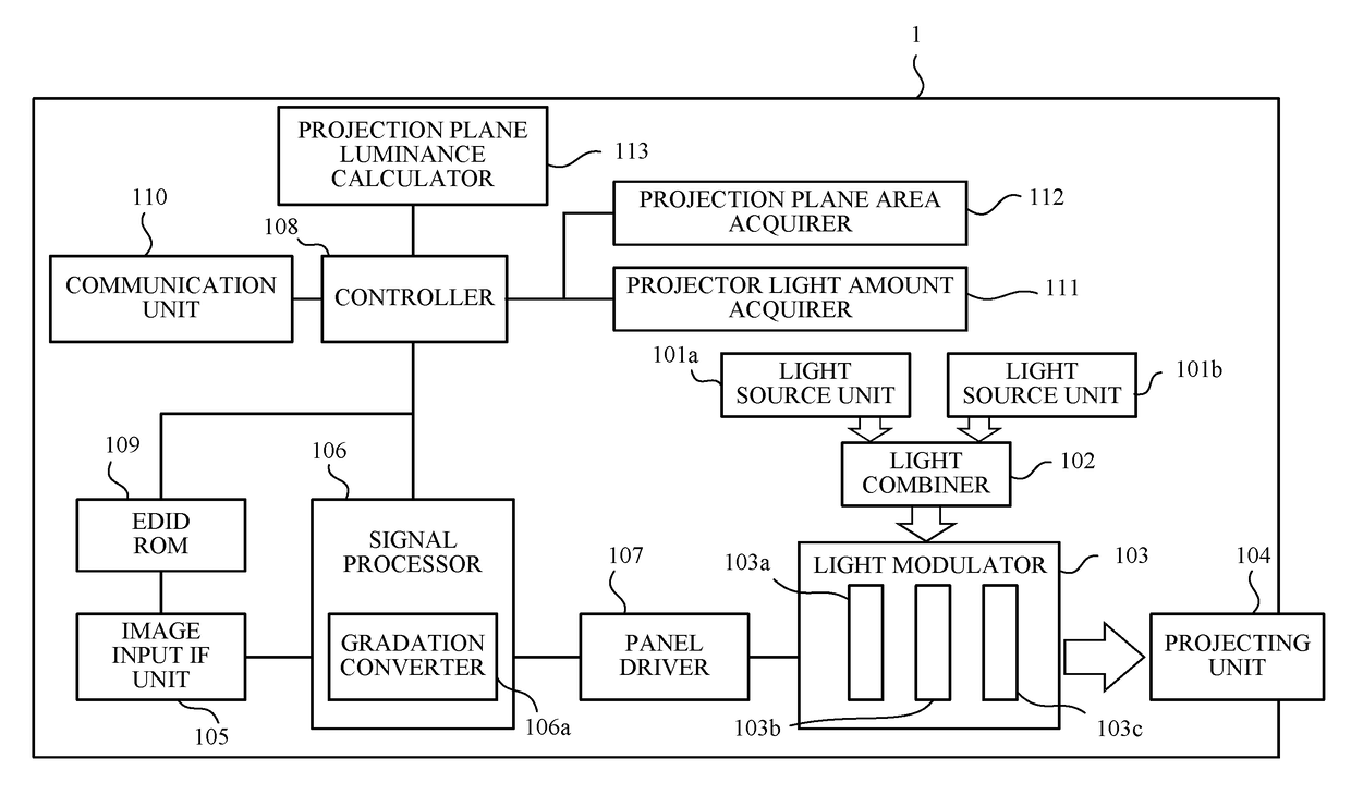 Projection display apparatus and projection display system