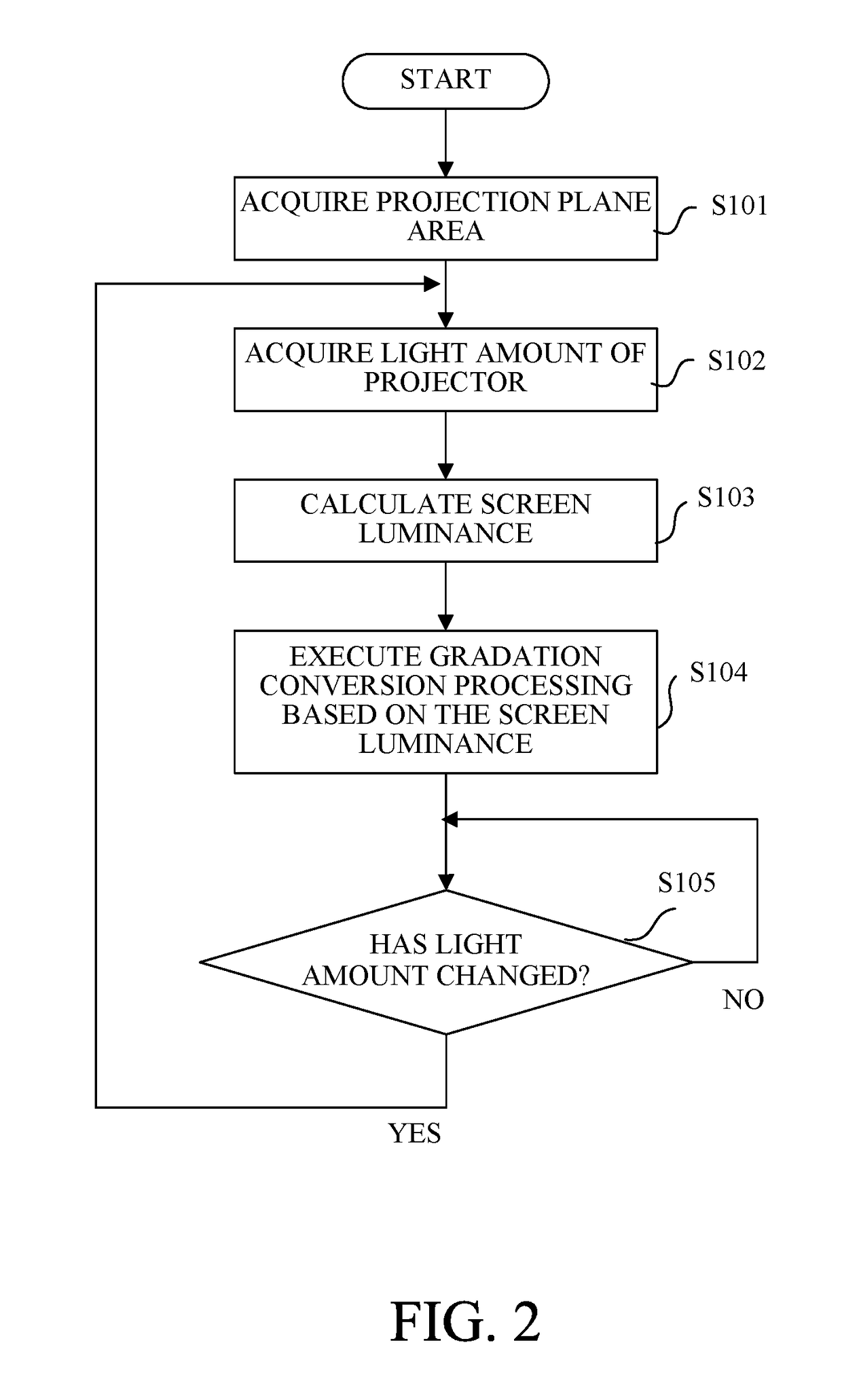 Projection display apparatus and projection display system