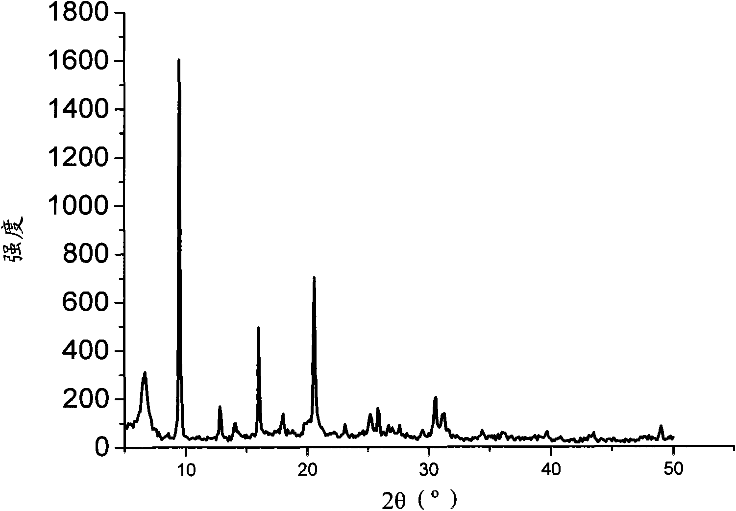 Method for preparing silicon-aluminum-phosphorus molecular sieve from montmorillonite, product obtained by method and application thereof