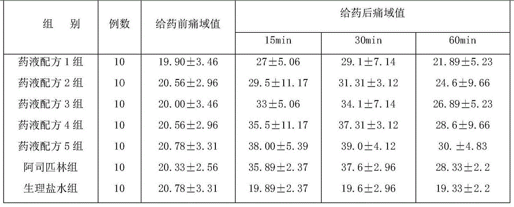 Liquid medicine for treating rheumatism and rheumatoid arthritis and preparation method of liquid medicine