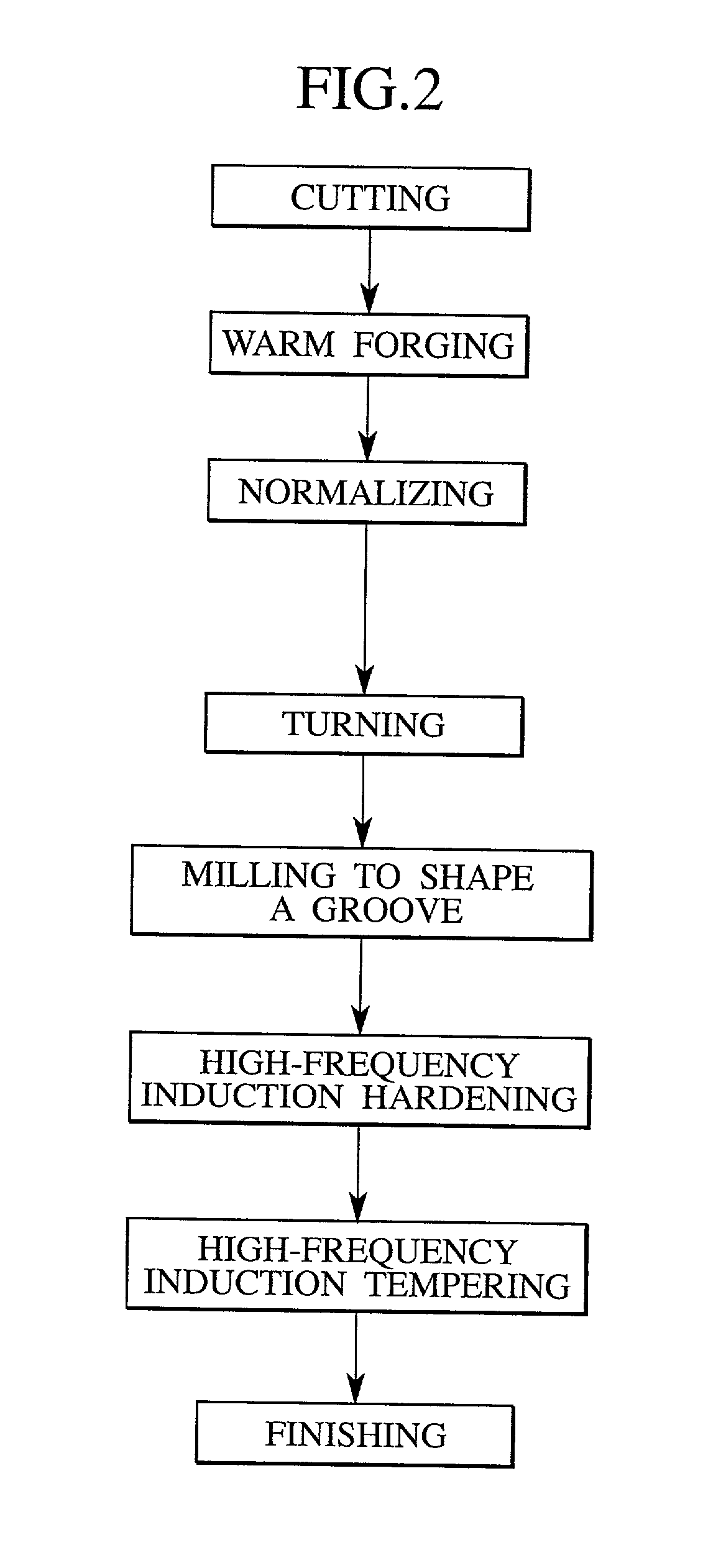 High-strength race and method of producing the same